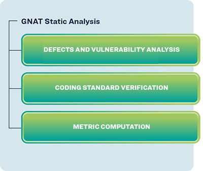 GNAT Static Analysis Suite